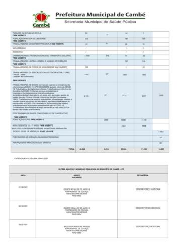 Boletim-2021-12-27-totais