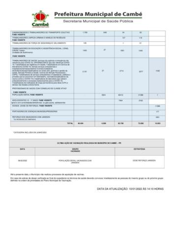Boletim-2022-01-10-totais-e-acao