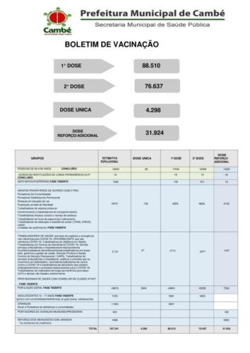 Boletim-2022-02-17-registros-e-totais