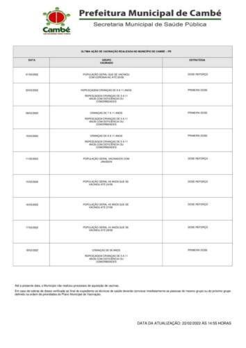 Boletim-2022-02-22-acao