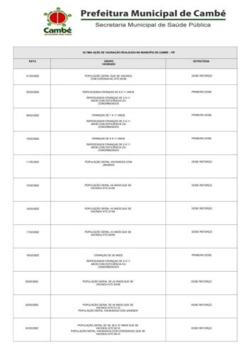 Boletim-2022-02-25-registros