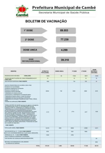 Boletim-2022-03-07-totais