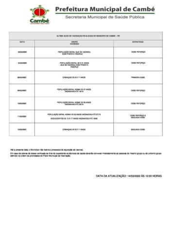 Boletim-2022-03-14-registro