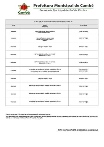 Boletim-2022-03-21-registro