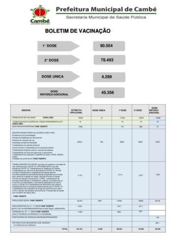 Boletim-2022-03-21-totais