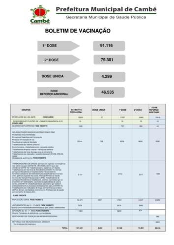 Boletim-2022-03-28-totais