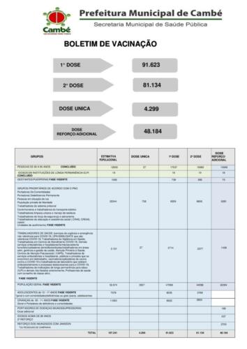 Boletim-2022-04-11-totais
