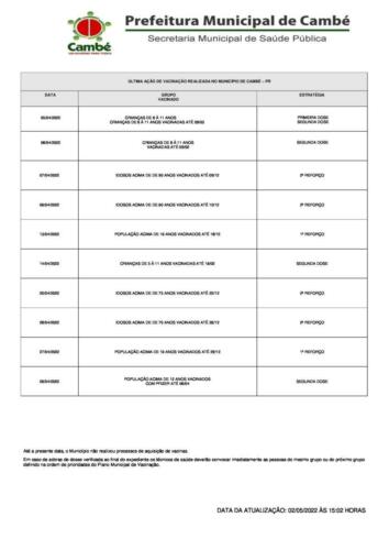 Boletim-2022-05-03-registro
