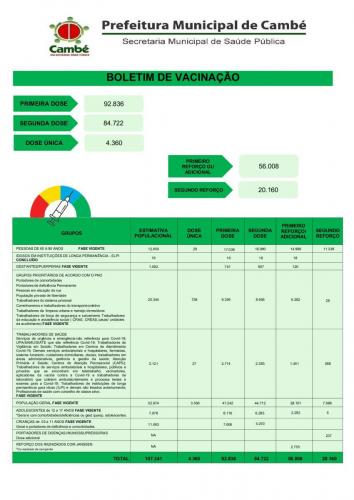 Boletim-2022-10-13-totais