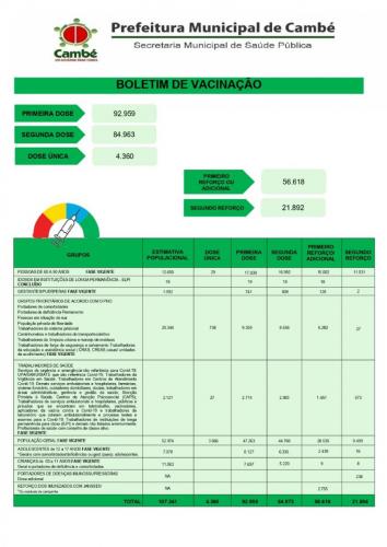 Boletim-2022-11-29-totais