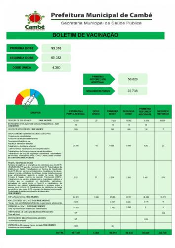 Boletim-2022-12-06-totais
