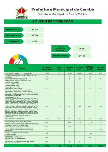 Boletim-2023-03-06-totais