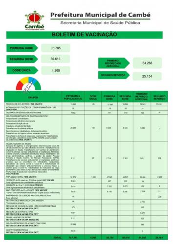 Boletim-2023-05-03-2023-vacina1
