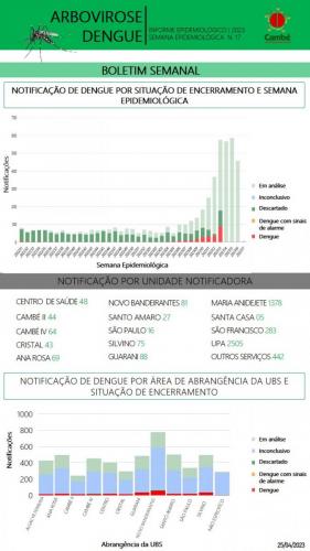 Boletim-2023-04-25-2023-dengue-1
