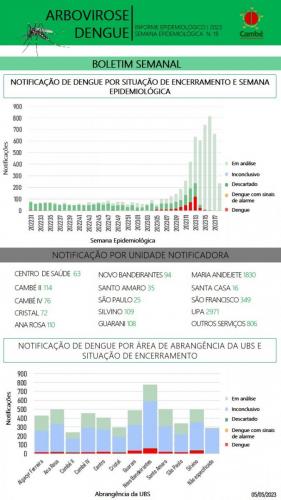 Boletim-2023-05-05-2023-dengue-1