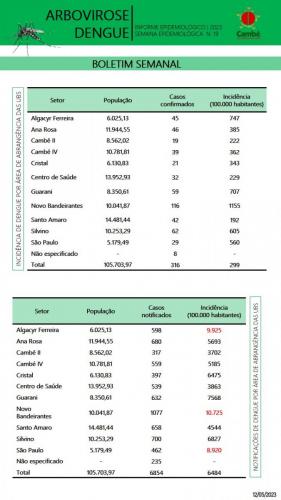 Boletim-2023-05-12-dengue2