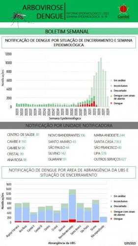 Boletim-2023-05-12-dengue3