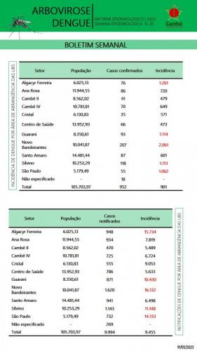 Boletim-2023-05-19-dengue2