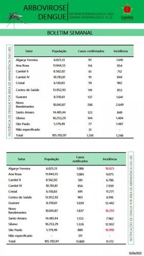 Boletim-2023-06-03-dengue2