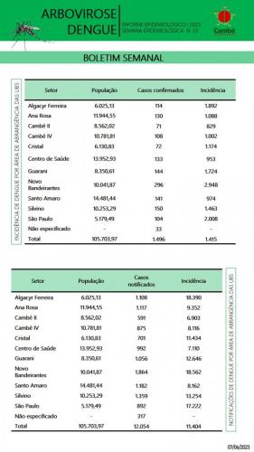 Boletim-2023-06-12-dengue2