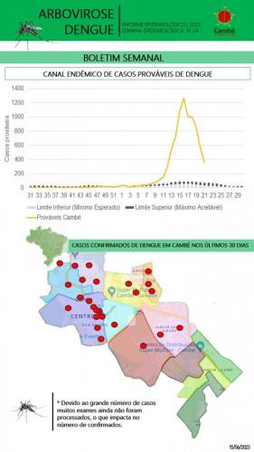 Boletim-2023-06-19-dengue1