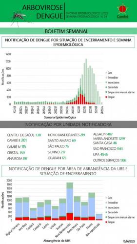 Boletim-2023-06-19-dengue3
