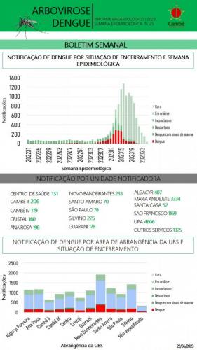 Boletim-2023-06-24-dengue3