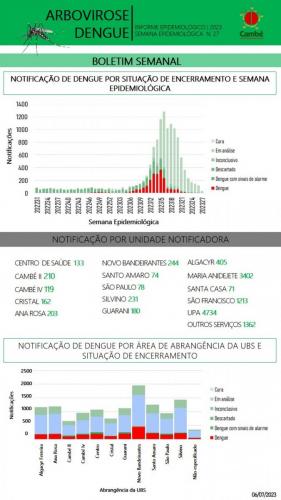 Boletim-2023-07-10-dengue2