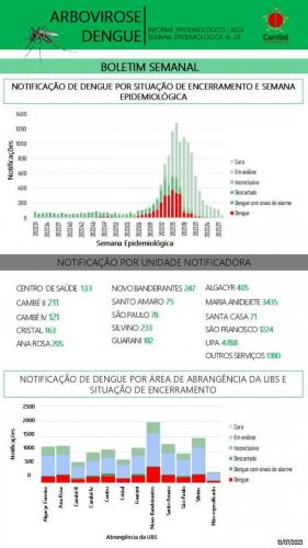 Boletim-2023-07-17-dengue3