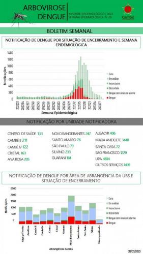 Boletim-2023-07-24-dengue3