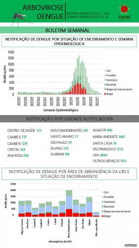 Boletim-2023-07-29-dengue3