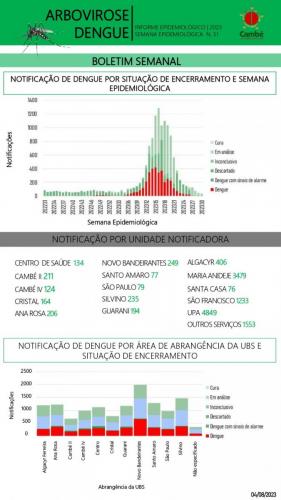 Boletim-2023-08-04-dengue3