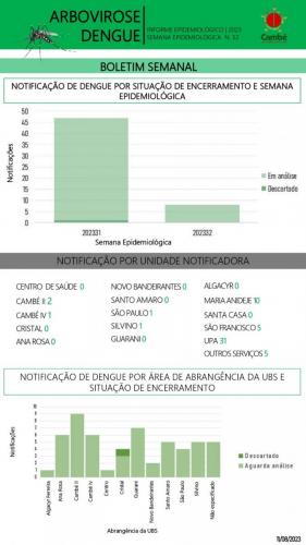 Boletim-2023-08-11-dengue3