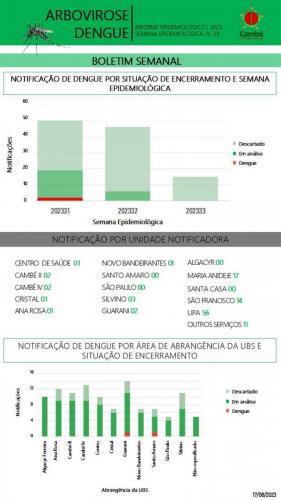 Boletim-2023-08-17-dengue2