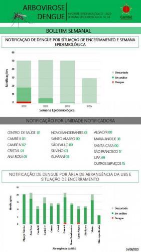 Boletim-2023-08-24-dengue3