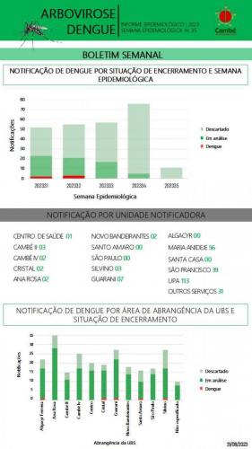 Boletim-2023-08-31-dengue3