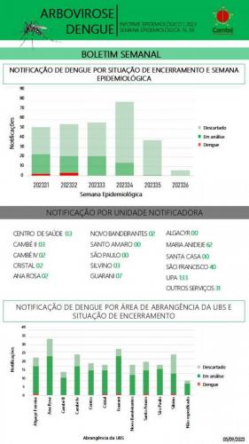 Boletim-2023-09-05-dengue3