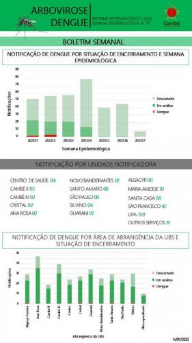 Boletim-2023-09-18-2023-dengue3