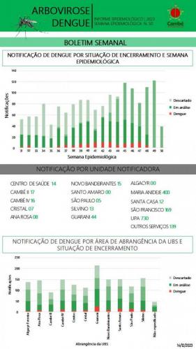 Boletim-2023-12-14-dengue-2 (1)