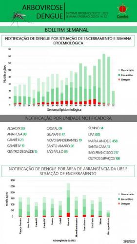 Boletim-2023-12-28-dengue-1