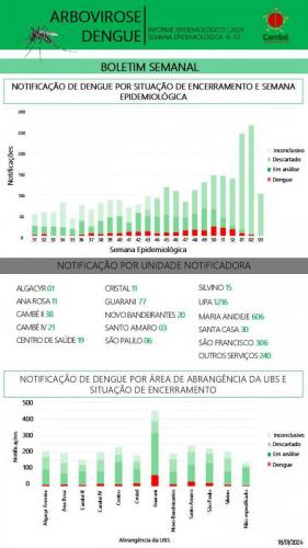 Boletim-2024-01-18-dengue-1