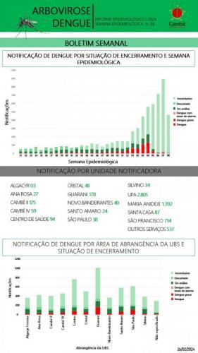 Boletim-2024-02-26-dengue-1