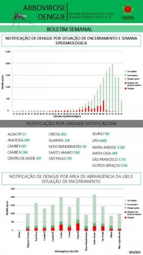 Boletim-2024-04-11-dengue-1