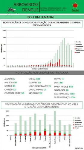 Boletim-2024-04-29-dengue-1