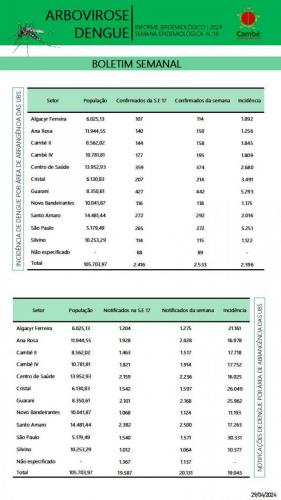 Boletim-2024-04-29-dengue-2
