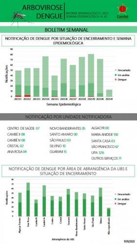 boletim-2023-10-19-dengue3
