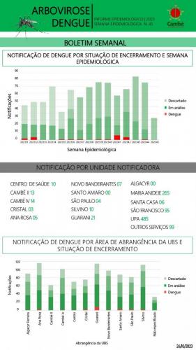 boletim-2023-11-13-dengue3